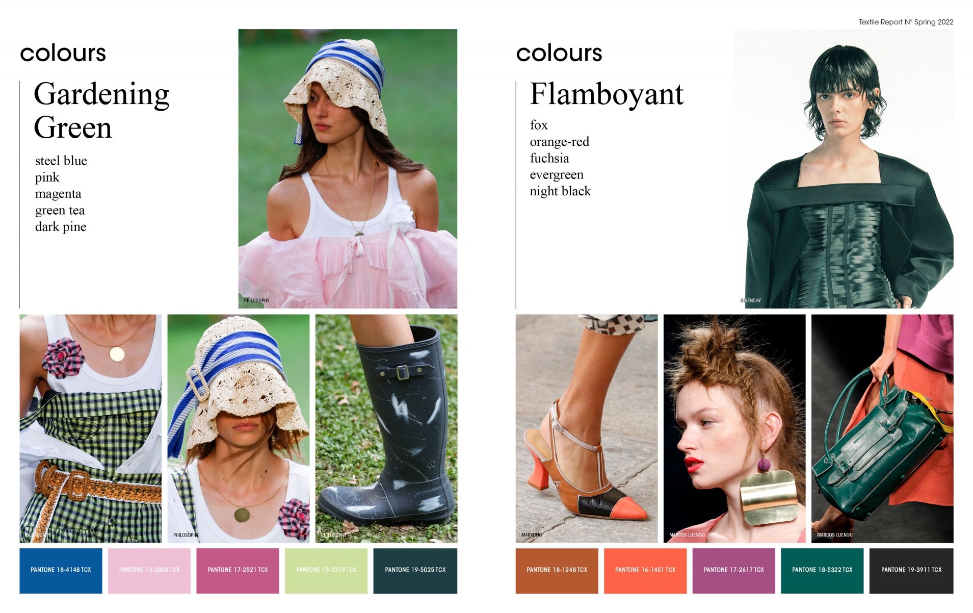 Textile Report no. 1-2021 Spring 22